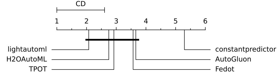 ../_images/cd-binary-classification-1h8c-constantpredictor.png
