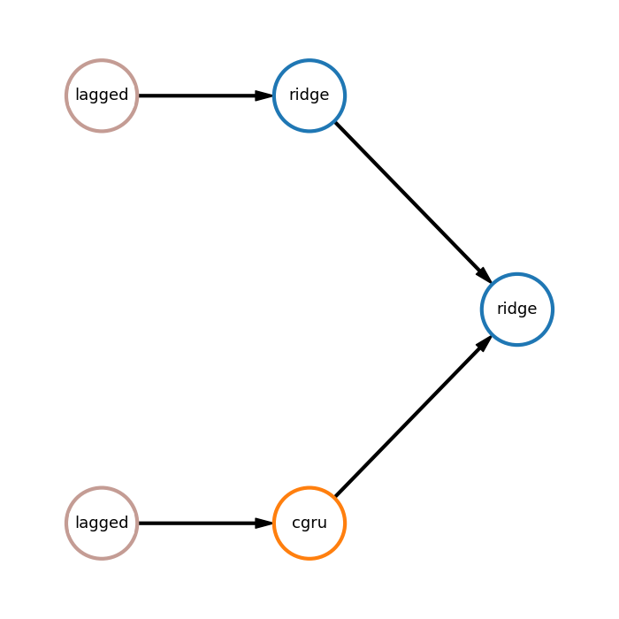 ../_images/cgru_pipeline.png