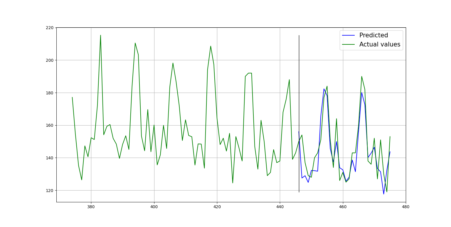 in_sample_3_forecast