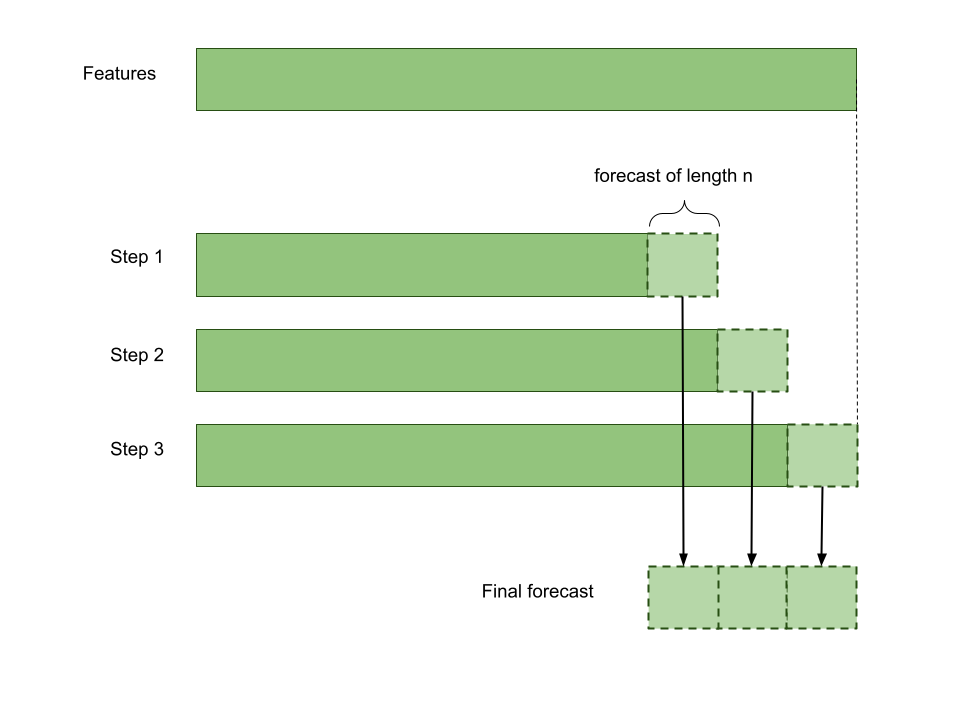 in_sample_predict