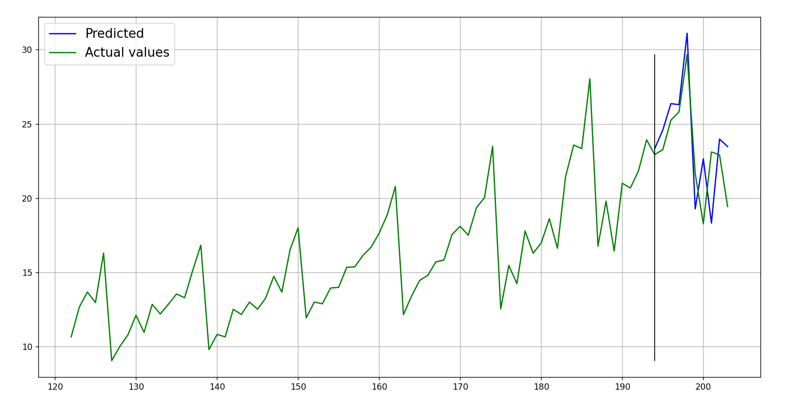 manual_sample_forecast