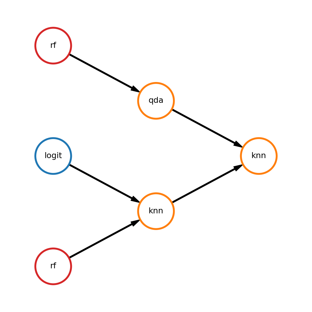 ../_images/manual_three_depth_pipeline.png
