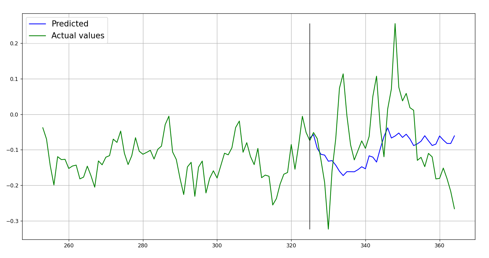 multi_ts_forecast
