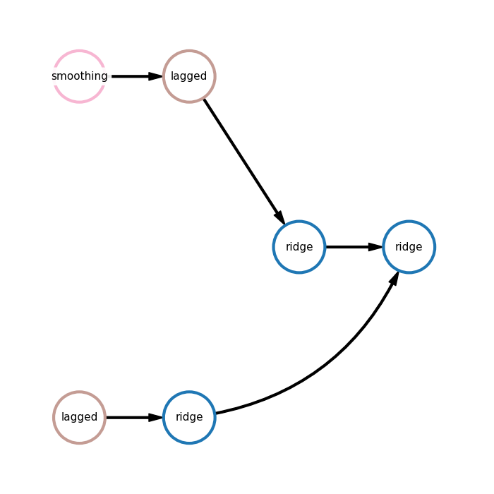 multi_ts_pipeline