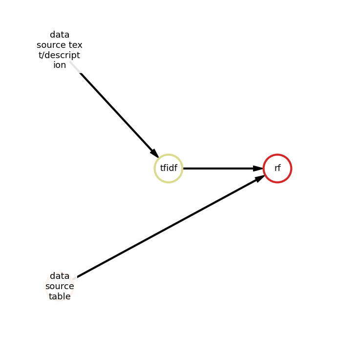 pipeline_structure