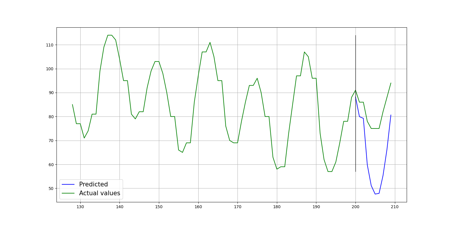 multimodal_ts_forecast