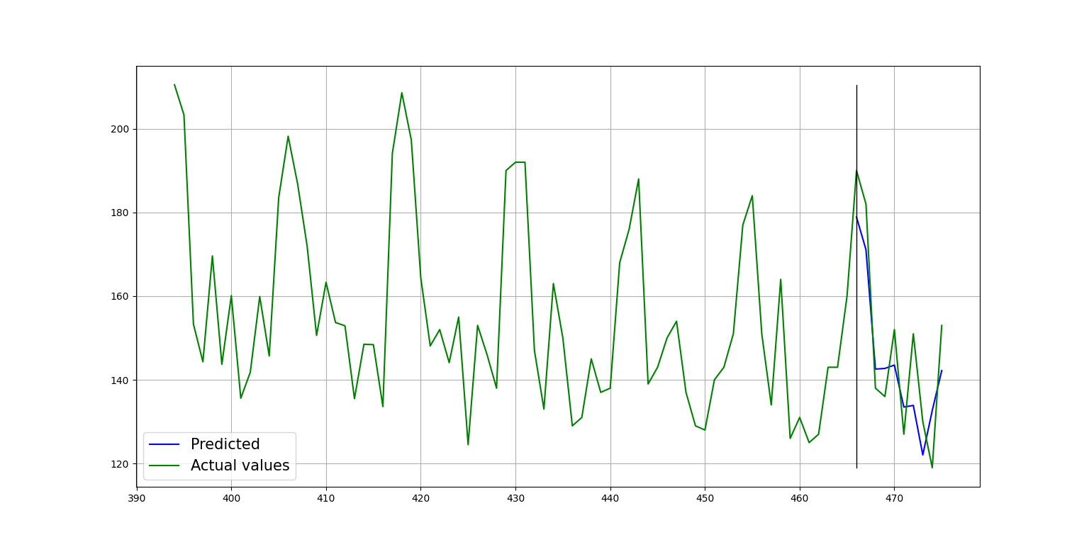 out_of_sample_10_forecast