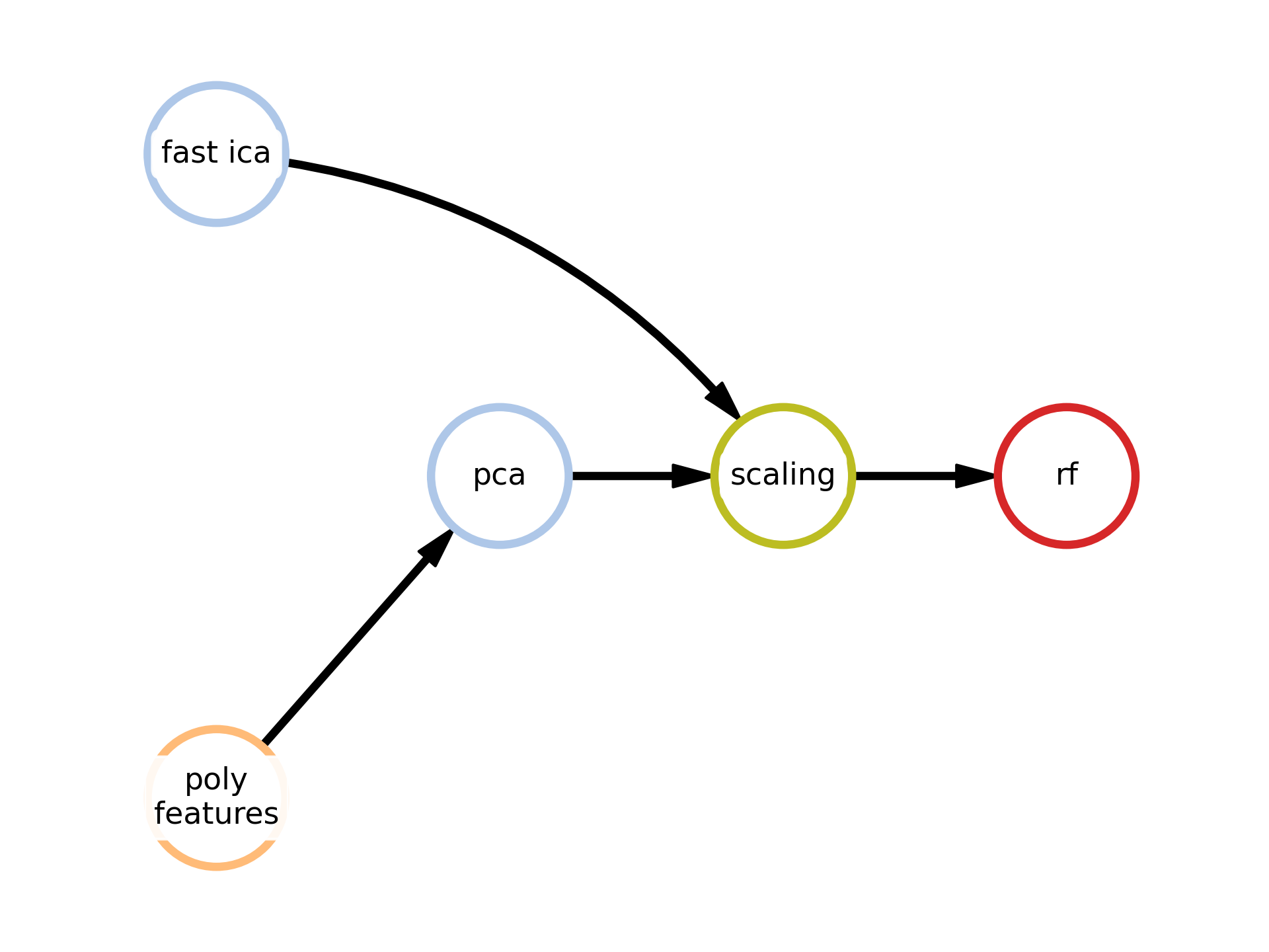 Example of solution