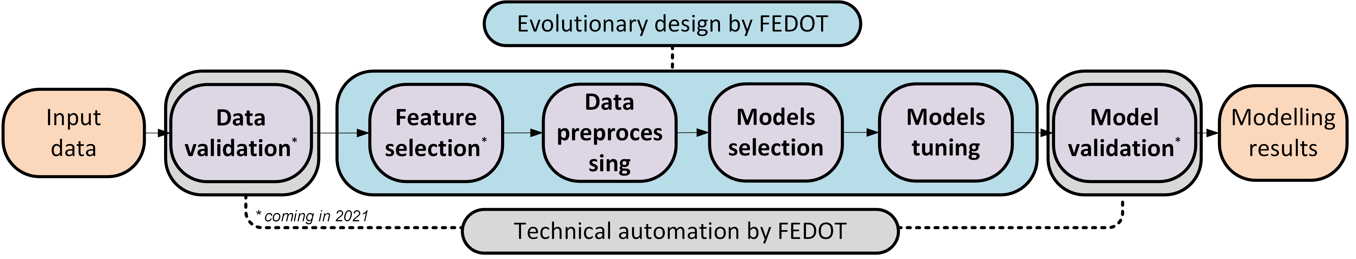 Pipeline schema