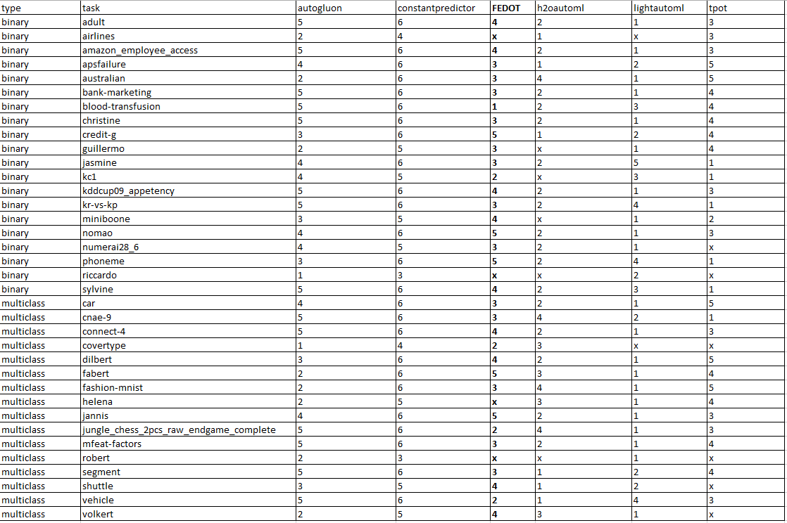 ../_images/ranks.png