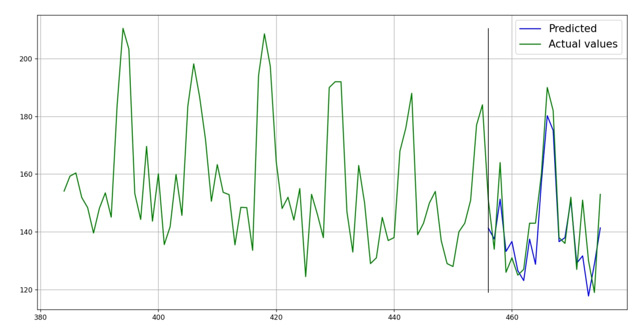 sample_forecast