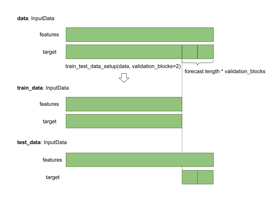 train_test_split_val