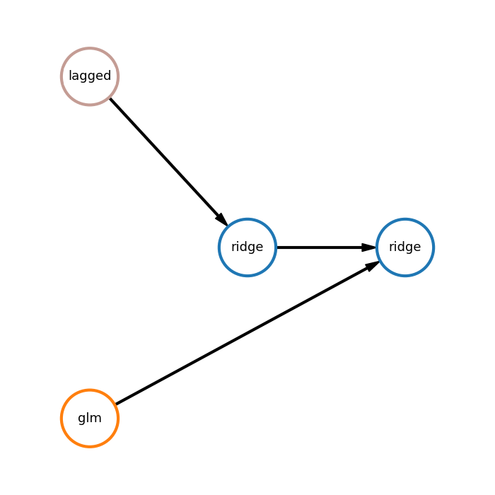 ts_pipeline