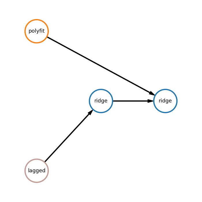 ts_pipeline_auto