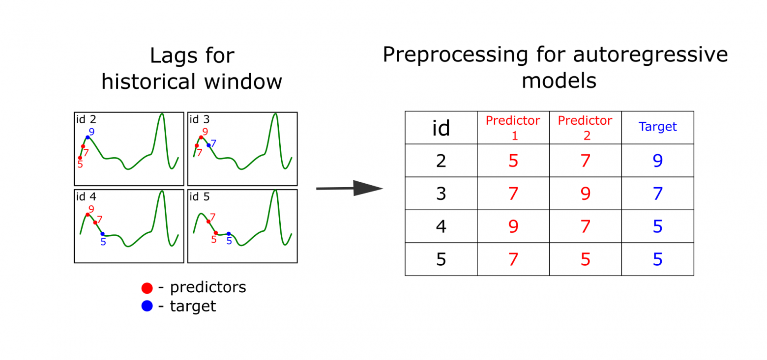 windowing